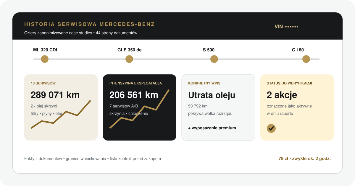 Chronologia wizyt w przykładowym raporcie ASO Mercedes